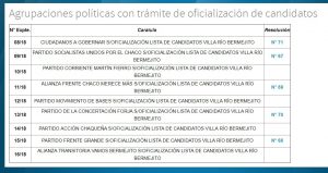 PARTIDOS