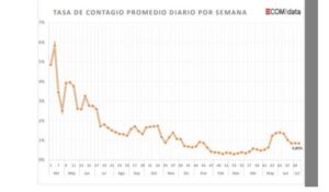 incremento casos