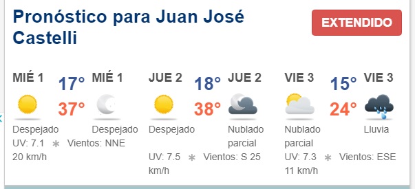 PRONOSTICO