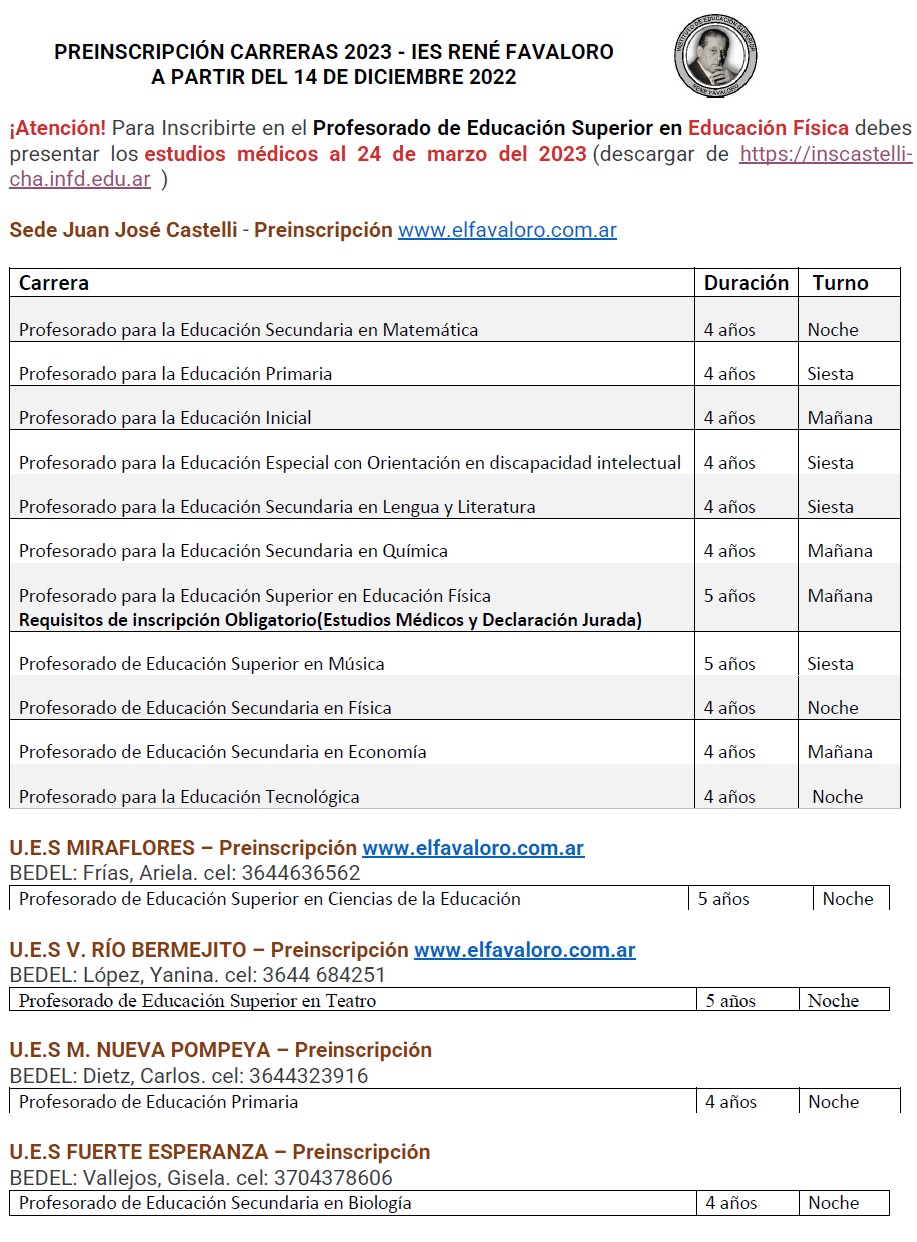 Ofertas académicas 2023