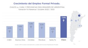 crecimiento empleo