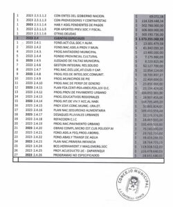 PRESUPUESTO 1