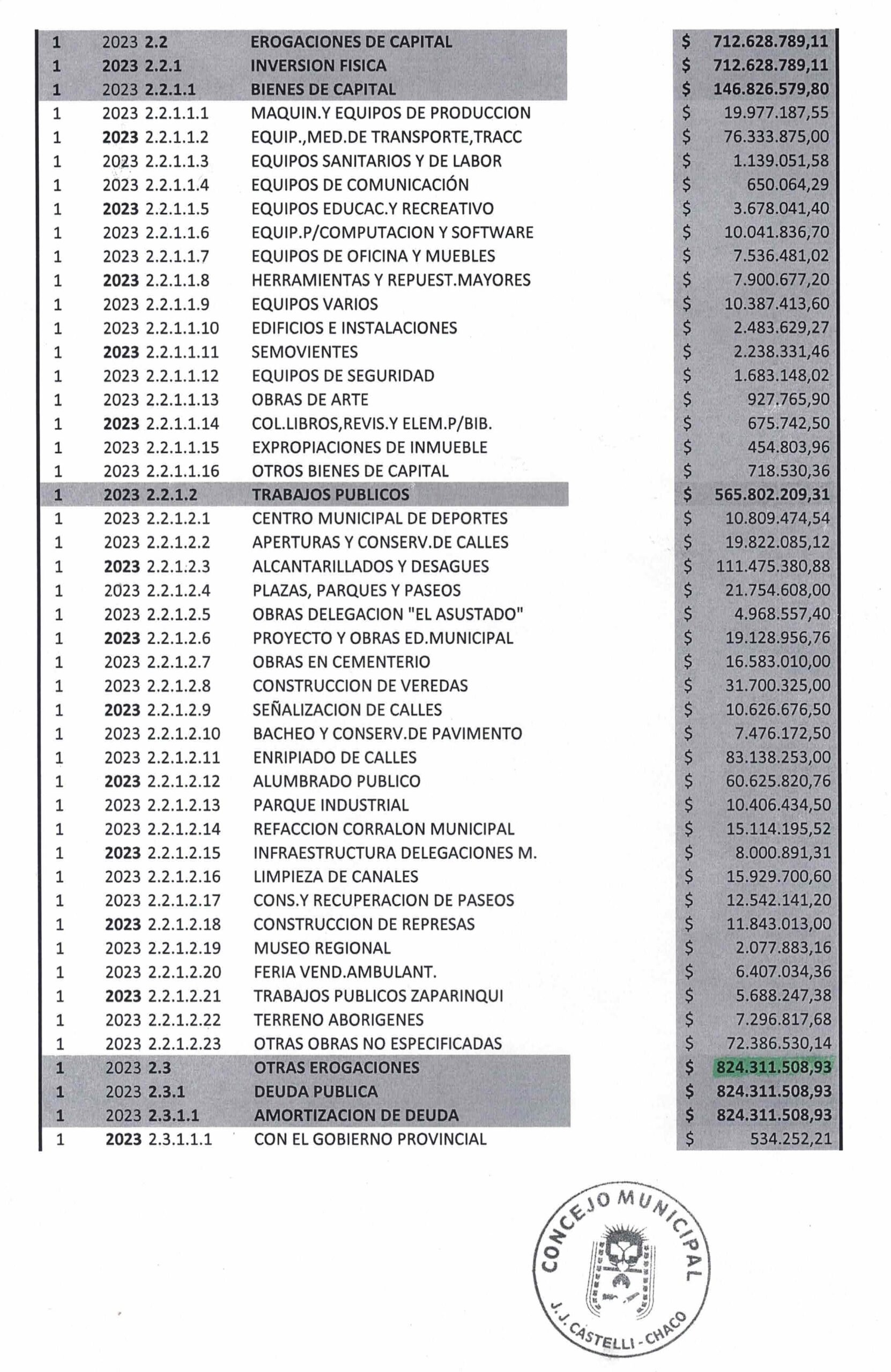 PRESUPUESTO 3