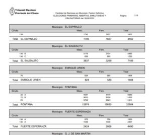 padron espinillo - sauzalito-fuerte esperanza