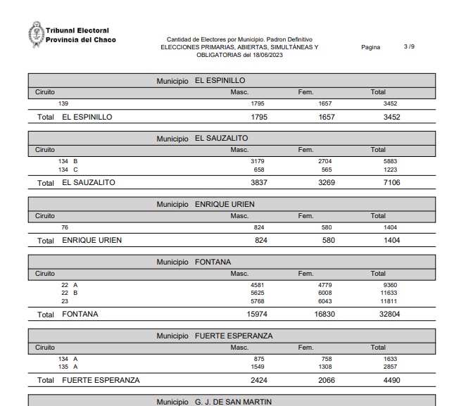 padron espinillo - sauzalito-fuerte esperanza