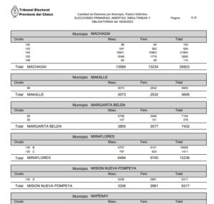 padron miraflores-nueva pompeya