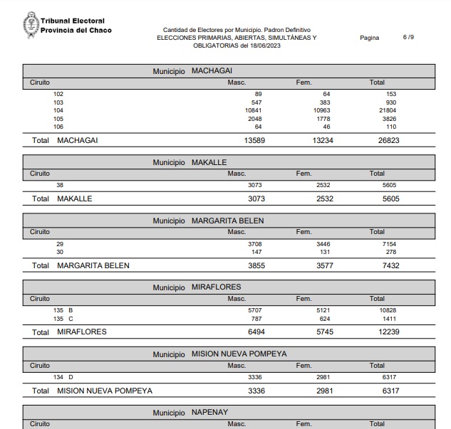 padron miraflores-nueva pompeya