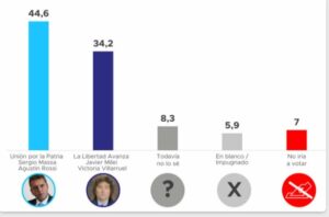 encuesta ballotaje