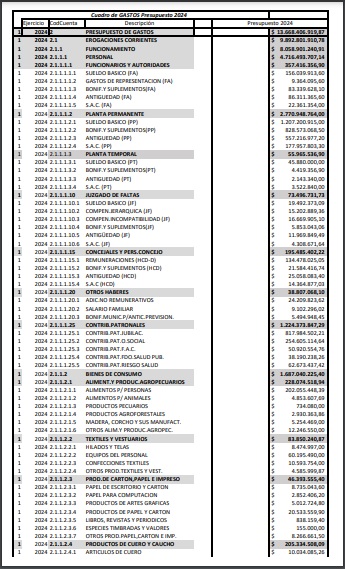 presupuesto 1