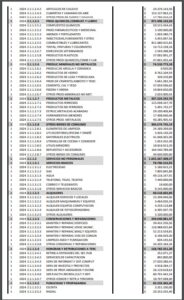 presupuesto 2
