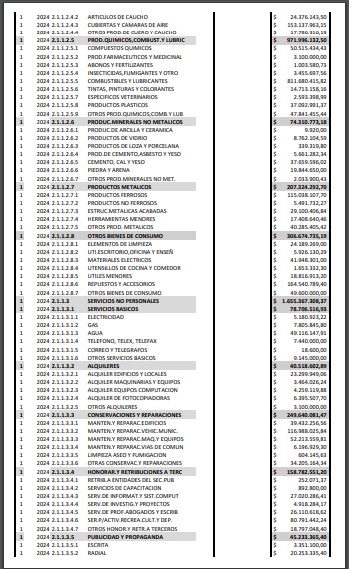 presupuesto 2