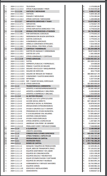 presupuesto 3