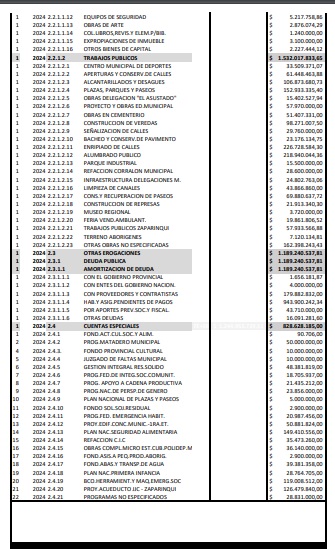 presupuesto 4