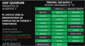 qorum diputados