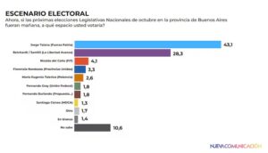 encuesta